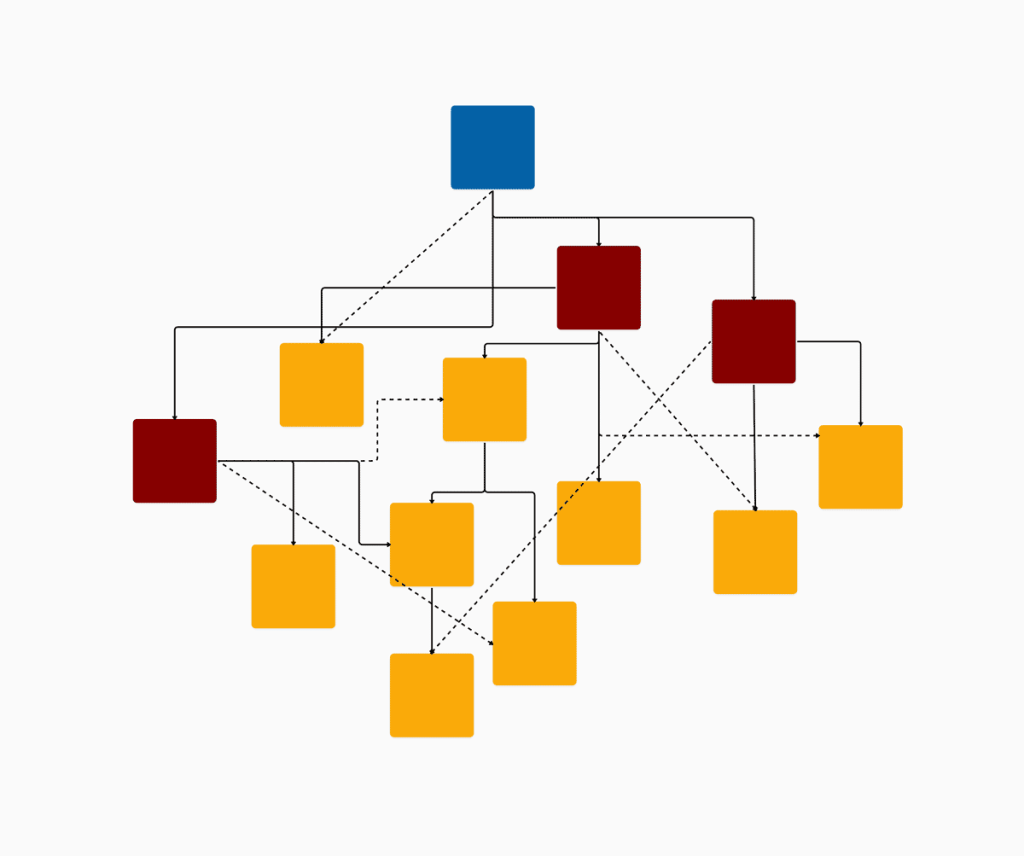 An Actual Matrix Organizational Chart