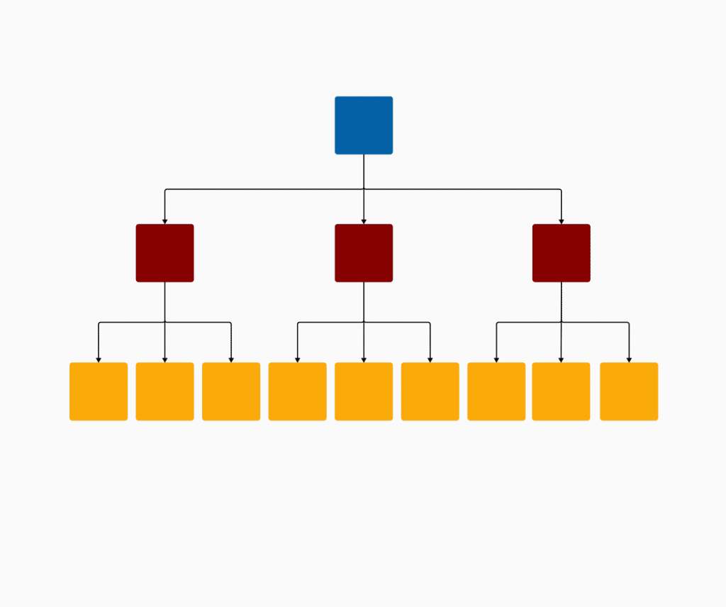 A Typical Organization Chart